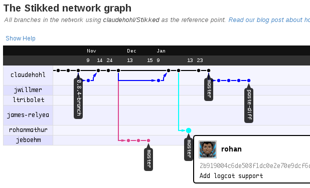 stikked-network-graph