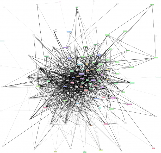 Visualisation des Hyperboria Netzwerks