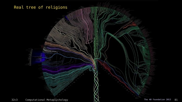 real-tree-religions